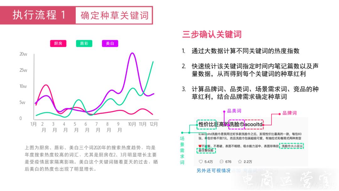 引爆小紅書搜索流量池-只需2步！